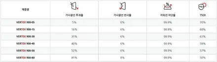 벤츠 GLE가 선택한 루마 버텍스 900 농도는? / 구리 토평동