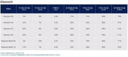 구리 썬팅 안 한 것처럼 밝은 농도 부탁하신 카니발 고객님 후기 / 구리 토평동