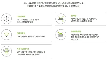 모델3 하이랜드 스텔스 그레이, 차세대 세라믹 썬팅 솔라가드 제니스IR 강동구 신차패키지와 만남! / 구리 토평동