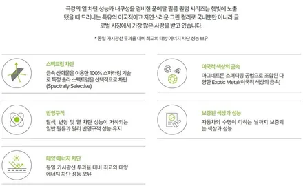 스마트 열 반사필름 솔라가드 퀀텀 가격 및 농도는? 구리 썬팅 하이코어 PPF 9종까지 - 테슬라 모델3 하이랜드 / 구리 토평동