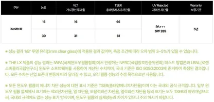 모델3 하이랜드 스텔스 그레이, 차세대 세라믹 썬팅 솔라가드 제니스IR 강동구 신차패키지와 만남! / 구리 토평동
