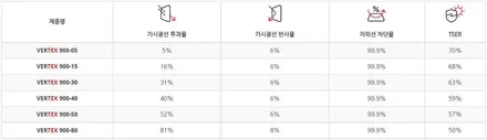 강동 신차패키지 \