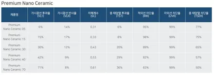 구리 쏘렌토 볼캐닉 샌드 브라운 신차패키지 잘하는 곳 / 구리 토평동