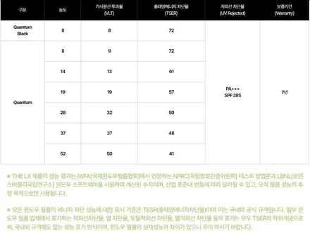 캐스퍼 아이보리 썬팅 솔라가드 퀀텀을 더하니 더 귀엽다 / 구리 토평동