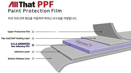오산 평택 차량 보호 필름 PPF 풀 패키지 [ 도어 + 범퍼 코너 + 기본 + 썬루프 ] 쏘렌토 MQ4 / 평택시 진위면