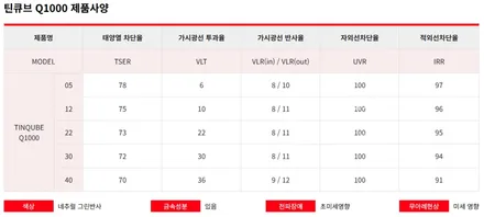 카니발 썬팅 반사 비반사 필름 비교컷 올댓 평택 오산 / 평택시 진위면