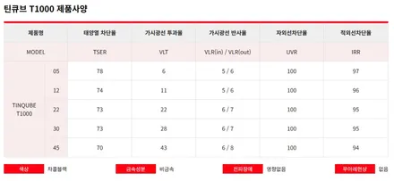 평택 팰리세이드 썬팅  틴큐브 T1100 + 1000 틴팅 시공 후기 올댓 오산점 / 평택시 진위면