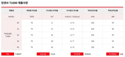 오산 카니발 썬팅 7인승 하이브리드 틴팅패키지 + 차박패키지 + 요트바닥 + 북미형 사이드스텝 올댓 평택 오산점 / 평택시 진위면