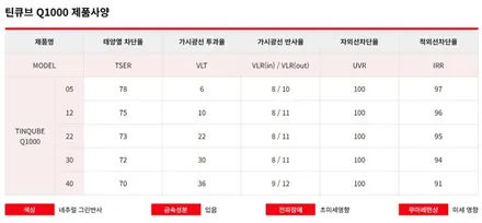 평택 썬팅 테슬라 모델 Y [ 틴큐브 Q 반사 틴팅 + PPF ] 올댓 오산 / 평택시 진위면
