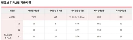평택 오산 썬팅 잘하는곳 올댓 오토모빌 평택 오산점 [ 싼타페 MX5 ] 틴큐브 틴팅 / 평택시 진위면
