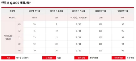 평택 오산 재썬팅 [ 셀토스 틴큐브 반사 틴팅 ] / 평택시 진위면