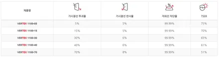 평택 썬팅 루마버텍스 1100 + 900 싼타페 틴팅 완료!! 올댓 오산점 / 평택시 진위면
