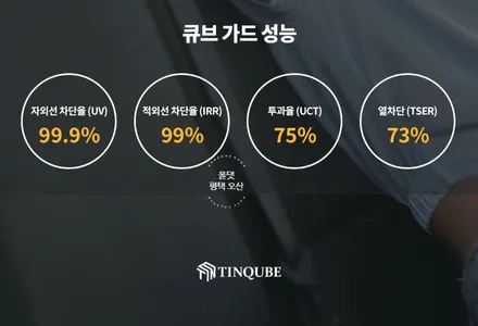 오산 평택 차량 보호 필름 PPF 풀 패키지 [ 도어 + 범퍼 코너 + 기본 + 썬루프 ] 쏘렌토 MQ4 / 평택시 진위면