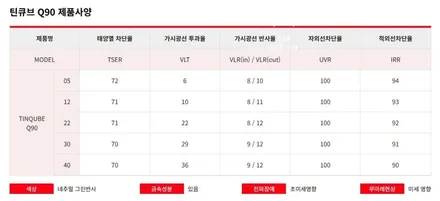 오산 평택 코나 반사필름 썬팅 틴큐브 Q90 + 페달 블랙박스 / 파인뷰 X990 신차패키지 작업완료 / 평택시 진위면