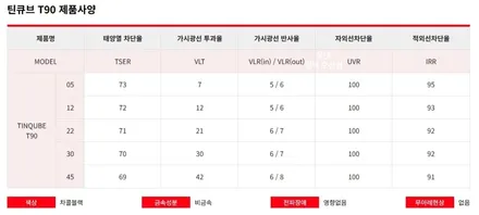 오산 평택 싼타페 어비스 블랙 펄 썬팅 / 틴큐브 T90  + PPF / 평택시 진위면