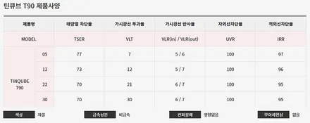 오산 스포티지 NQ5 신차패키지 STYLE2 [썬팅 / 틴큐브 T + 블랙박스 / 아이나비 QXD8000] + 센터페시아 PPF 추가 올댓 평택 / 평택시 진위면