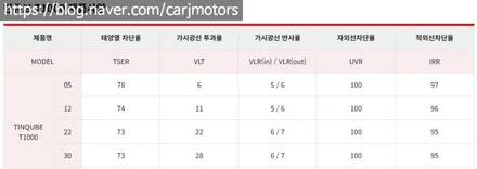 평택 오산 썬팅 잘하는 곳 [ 액티언 ] 틴팅 틴큐브 T + 블랙박스 / 아이나비 Z9900 / 평택시 진위면