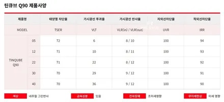 평택 오산 캐스퍼 일렉트릭 신차 패키지 [ 틴큐브 Q + QXD1 ] + 가디언 네오가드 + 오르간 페달 + 식빵등 / 평택시 진위면