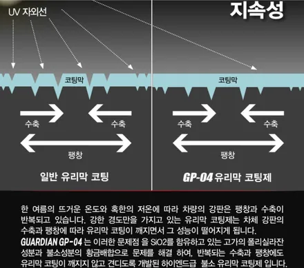 오산 평택 K8 신차 패키지 STYLE 5 [티나인 반사 필름 썬팅 + 프리미엄 유리막 코팅 가디언 GP-04] 올댓 오산점 / 평택시 진위면