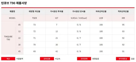 평택 오산 카니발 KA4 [ 썬팅 /틴큐브 T + 블박 파인뷰 ] + 썬루프 + 모노륨장판  + 도어PPF 등등 신차패키지 서비스 제품들 / 평택시 진위면