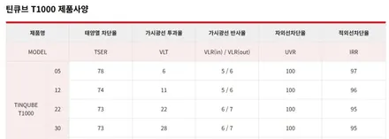올댓 오토모빌 평택 오산 [ 카니발 신차 패키지 ] 썬팅 + 대리석 바닥 + 실내 PPF + TPE매트 + 후진등 + 2열 레일도어등 / 평택시 진위면