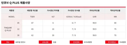 평택 오산 썬팅 잘하는곳 제네시스 GV80 틴큐브 반반사 필름 틴팅완료 / 평택시 진위면