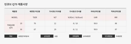 스포티지 NQ5 STYLE 1 + PPF 추가시공 + 이벤트 [차량용 방향제] / 평택시 진위면