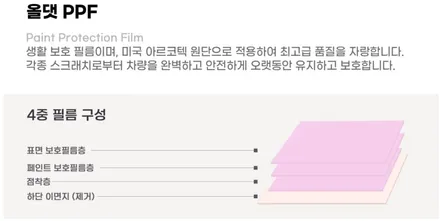 오산 평택 K8 신차 패키지 STYLE 5 [티나인 반사 필름 썬팅 + 프리미엄 유리막 코팅 가디언 GP-04] 올댓 오산점 / 평택시 진위면