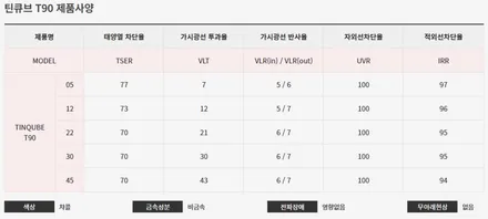 캐스퍼 STYLE 2 비반사 필름 + 아이나비 Z7000 + PPF 5종 평택 오산 / 평택시 진위면