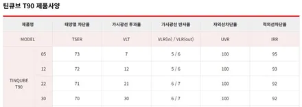 평택 오산 썬팅 쏘렌토 MQ4 틴큐브 틴팅 + 신차검수 완료 / 평택시 진위면