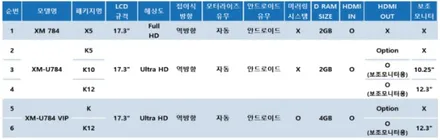 평택 오산 천정모니터 카니발 KA4 엑스엠 XM-784 신제품 출시! / 평택시 진위면