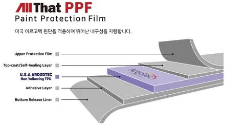 차량 보호 필름 PPF 필요할까??? 올댓 평택 오산점 / 평택시 진위면
