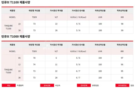 오산 썬팅 EV9 [틴큐브 T + 아이나비 QXD1 +  순정 사이드스텝 + 식빵 등] 올댓 평택 오산점 / 평택시 진위면