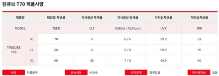 오산 평택 테슬라 모델3 하이랜드 썬팅 + 본넷 PPF / 평택시 진위면