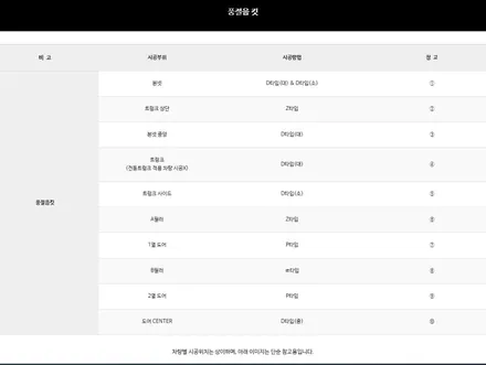 평택 신차 패키지 쏘렌토 MQ4 하이브리드 풍절음 킷 + 실내 하이그로시 PPF + 서비스 품목 올댓 오산점 / 평택시 진위면