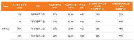 평택 스포티지 NQ5 신차패키지 [ 썬팅 / 레인보우 V90 + 블랙박스 / 아이나비 QXD1 ] 신차검수 그외 서비스 품목 올댓 오산 / 평택시 진위면