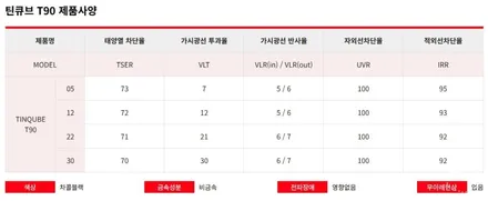 오산 평택 캐스퍼 전기차 일렉트릭 썬팅 신차패키지 [ 신차검수 + 틴팅 + 룸미러형 블랙박스 + 유리막 코팅 등등 ] / 평택시 진위면