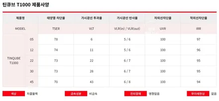 평택 카니발 신차패키지 [ 썬팅 / 틴큐브 T1100+T1000 ] 유리막 코팅 + 시트 코팅 + 범퍼 코너 PPF 등등 올댓 오산점 / 평택시 진위면