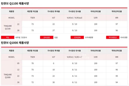 오산 썬팅 쏘렌토 MQ4 [ 신차패키지 6번 ] 윈도 틴팅 / 틴큐브 Q + 차량 방음 + 그물망 + 식빵등 올댓 평택 / 평택시 진위면