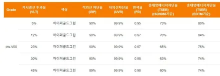 제네시스 GV80 쿠페 세빌실버 반반사 필름 후기, 레인보우 V90 성북구 신차패키지 카키모터스 / 서울 성북구 삼선동4가