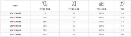 G4 렉스턴 아틀란틱 블루 출고! 성북구 신차패키지 루마 버텍스 900 비반사 필름 선택 / 서울 성북구 삼선동4가