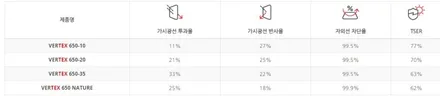 EV9 반반사 필름 가성비 갑! 루마 버텍스 650, 꼼꼼한 강북구 신차패키지 후기 / 서울 성북구 삼선동4가