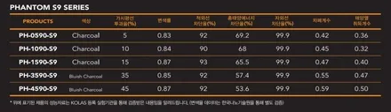 종로구 신차패키지 / 종로구 썬팅 / 레이노 썬팅 / 레이노 S9 / XM3 신차패키지 / 썬팅 농도 추천 / 서울 성북구 삼선동4가