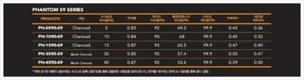 성북구 테슬라 틴팅전문점 모델Y 딥블루메탈릭 유리막코팅까지 풀 패키지 진행후기 / 서울 성북구 삼선동4가
