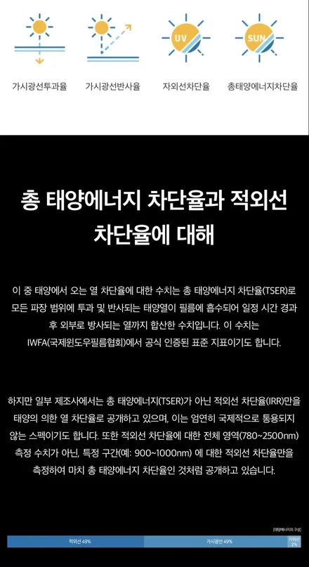 [온산틴팅] 제가 선택한 필름은 솔라가드입니다~ / 울산광역시 울주군