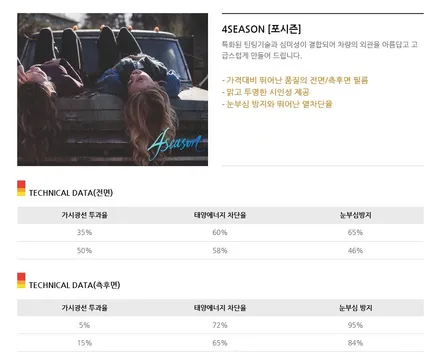 춘천신차패키지 셀토스 베이직패키지 필요한것만 쏙쏙 집중적으로 / 춘천시 동면