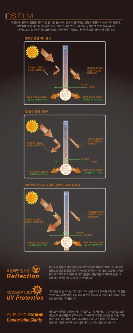 춘천신차패키지 제네시스 GV70 레인보우 V90 베이직패키지 / 춘천시 동면