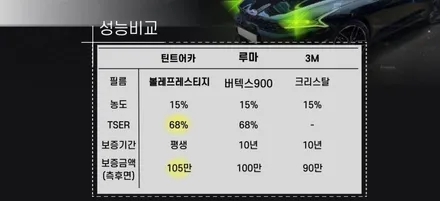 춘천썬팅 제네시스 G80 틴트어카 볼레 프리미엄 고품격 틴팅 필름 / 춘천시 동면