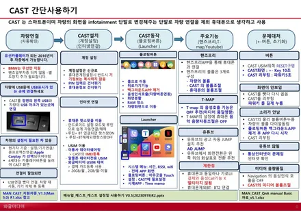 와글미디어 캐스트 사용법