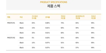 제주 G80 EV, 전기차 썬팅 레이노 R1으로 세심한 시공 / 제주시 오라삼동